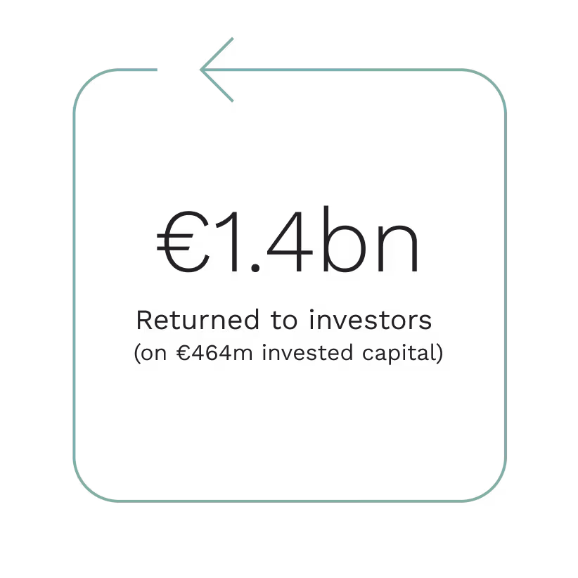 returned to investors